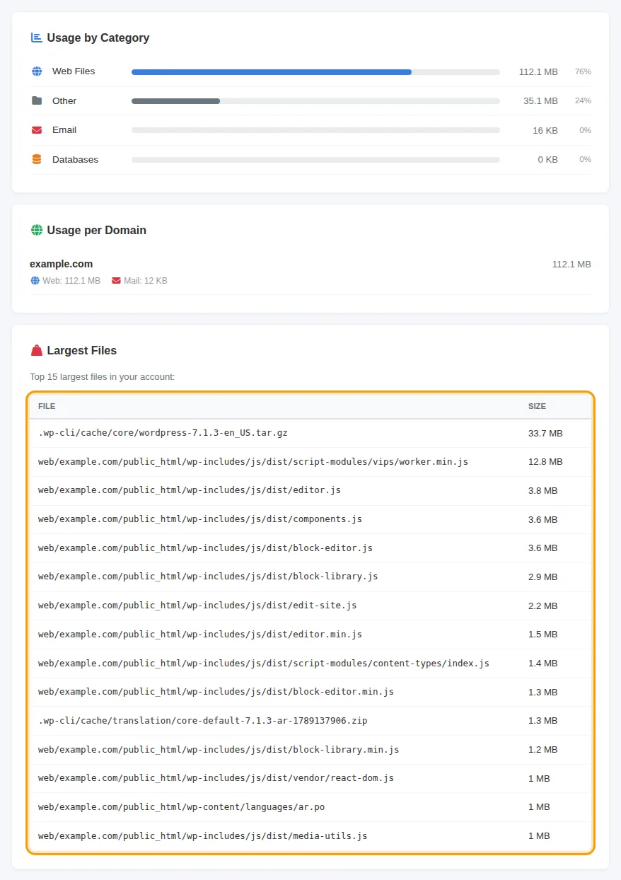 Usage per domain and the Largest Files list